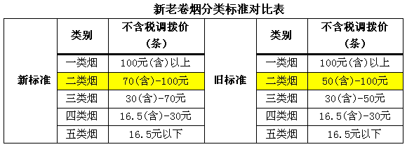 政策引导为主的15元/包价区