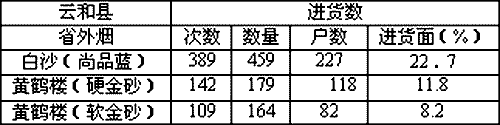 商务特色成就白沙（尚品蓝）华丽转身