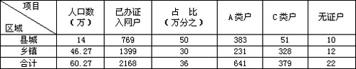 健全机制规范流程 稳步推进卷烟零售网点合理布局