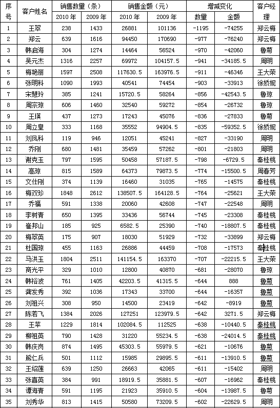 打工经济对农村卷烟市场的影响