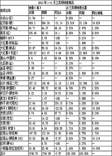 大控量下区域市场的格局变化