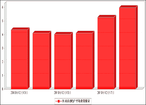 岁末年初，探究红双喜（硬）一路走俏的原因