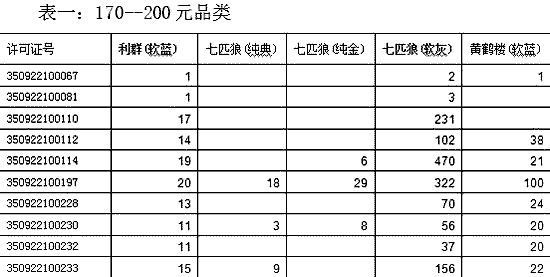 品牌培育新模式：品牌规格到户管理