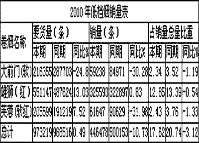 结构提升下的低档烟市场