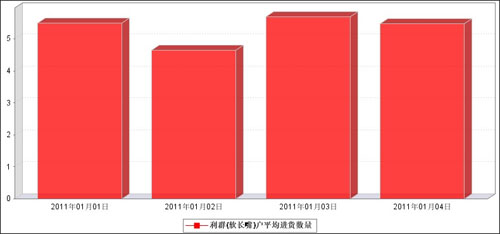 “利群（软长嘴）”欲与“中华”试比高