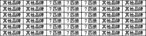 七匹狼（通泰）终端维护技巧