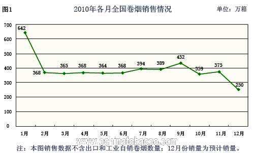 春节市场起好步 全年销售打基础