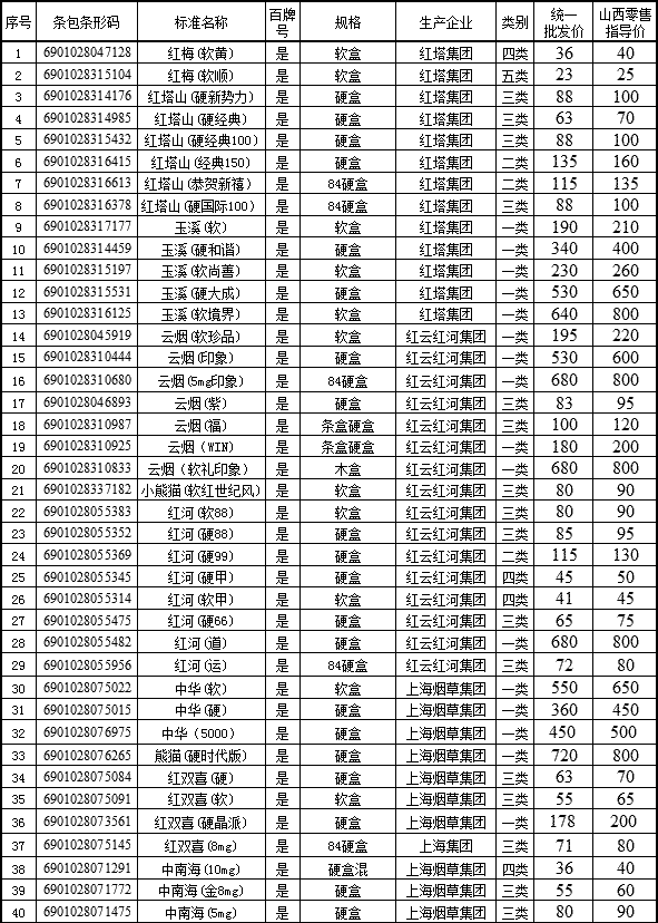 2011年上半年山西卷烟价格目录（上）