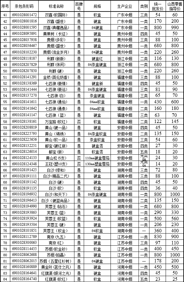 2011年上半年山西卷烟价格目录（中）