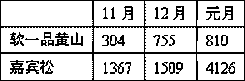 为“黄山（软一品）”品牌培育献策