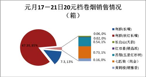 七匹狼（纯金）：激流涌进　破冰迎春