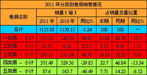 县级市场“节日”卷烟营销观察