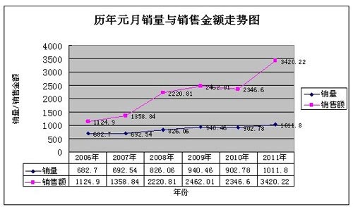 浙江云和：元月市场高档卷烟需求增加