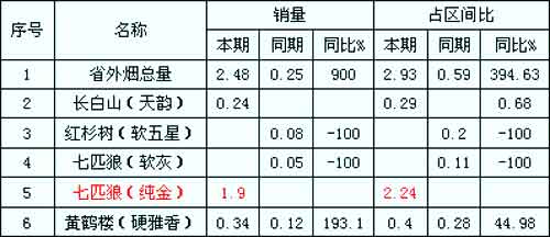 七匹狼（纯金），新春里的一抹绿