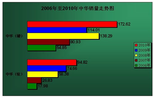 对沪产烟品牌的预期概念遐想