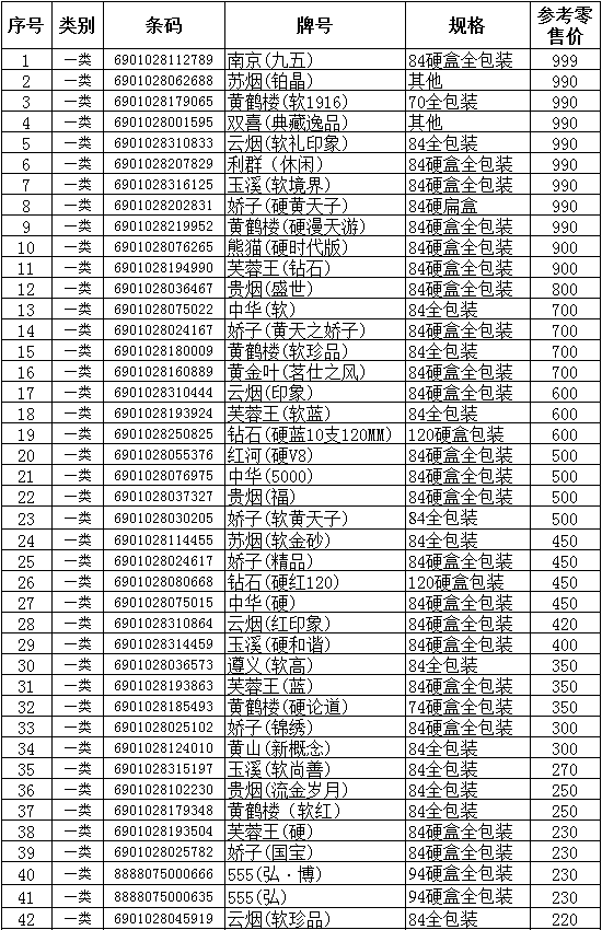 重庆市2011年上半年卷烟零售参考价格（上）