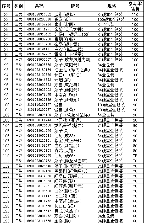 重庆市2011年上半年卷烟零售参考价格（中）