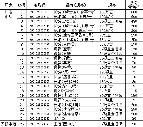 重庆市2011年上半年雪茄零售参考价格（下）