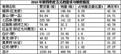 农村喜事用烟选择之难