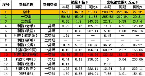 2011年利群品牌发展方向及变化探讨