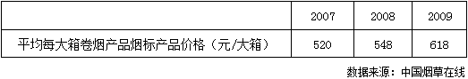 烟标产业结构调整 规模企业潜在市场凸显