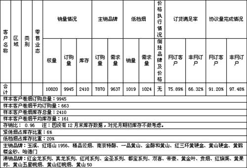 消费结构提升下的卷烟市场变化