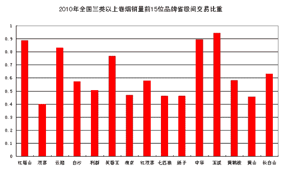 属地消费——“双十五”品牌省外市场可持续发展之考