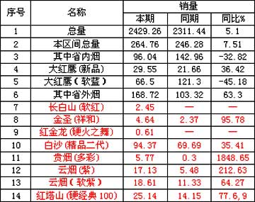 从十元档微妙局变看“双十五”竞争暗潮