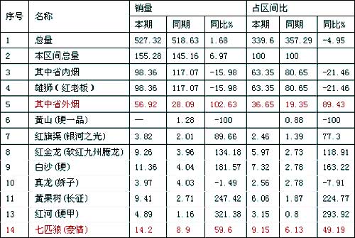 七匹狼（豪情）如狼霸气成就王者风范