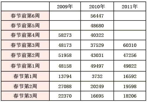 江西：岁末年初卷烟销售调控的回顾与思考