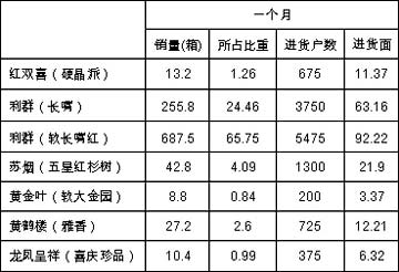 红双喜·硬晶派，喜上眉梢