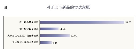 卷烟消费者的“新品观”