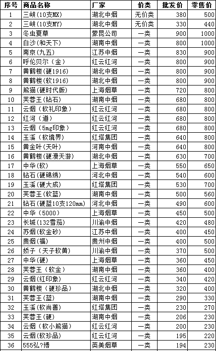 2011年山西阳泉卷烟零售指导价和批发价格