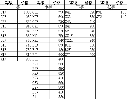 2010年汉中烟叶收购价格