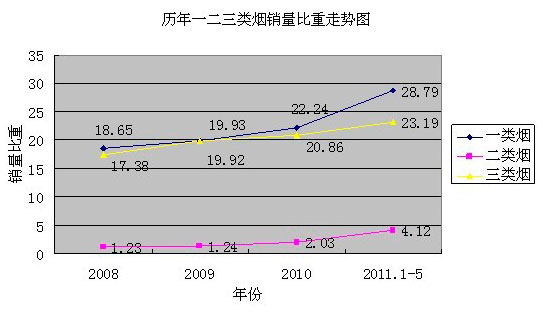 浙江云和市场重点品牌成长分析