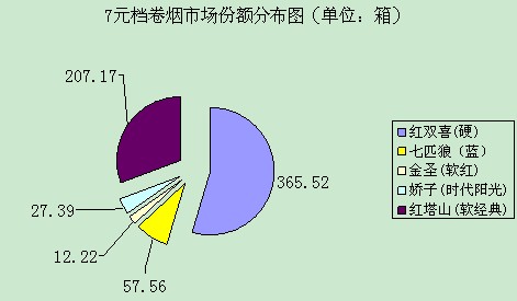 区域市场“七匹狼（蓝）”SWTO分析