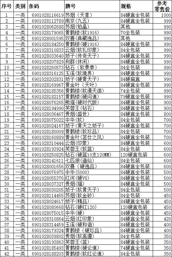 重庆市2011年下半年卷烟零售参考价格（上）