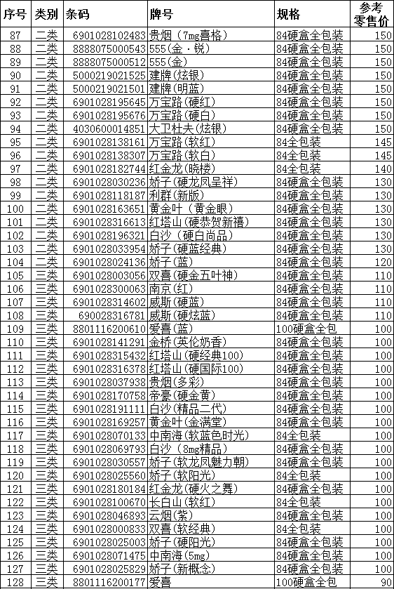 重庆市2011年下半年卷烟零售参考价格（中）