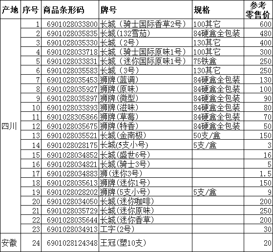 重庆市2011年下半年雪茄零售参考价格（下）