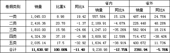 安徽六安市公司五月份市场分析报告