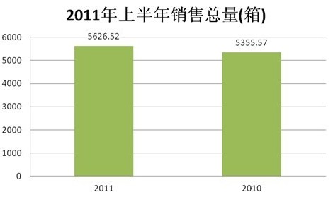 浙江遂昌区域市场上半年经济运行分析