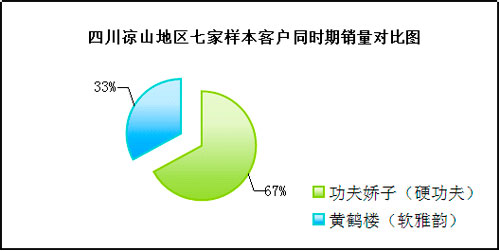 浅析双低卷烟品牌的精准营销