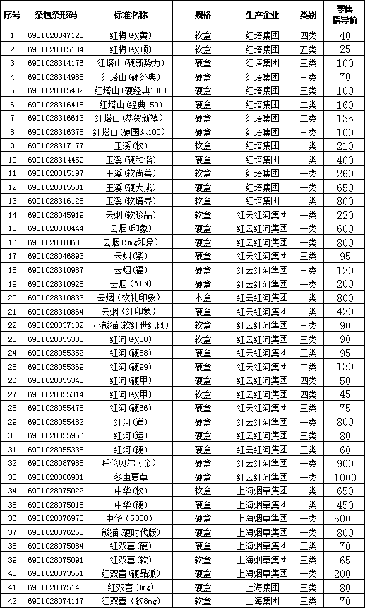 2011年下半年晋城卷烟零售参考价格（上）