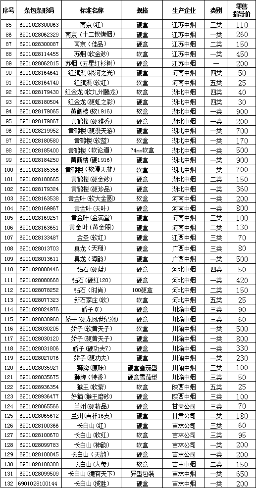 2011年下半年晋城卷烟零售参考价格（下）