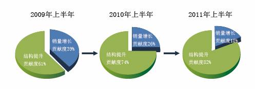 2011年上半年卷烟市场分析