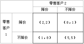 博弈视角下的烟草终端价格维护