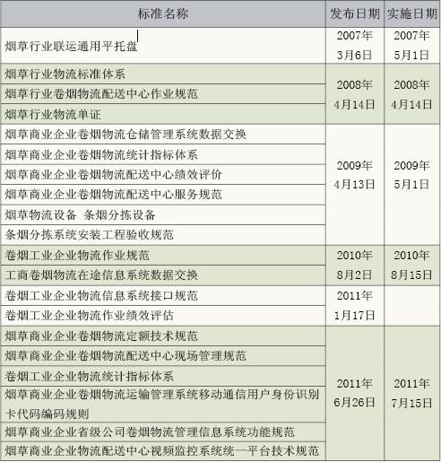 打造标准的烟草物联网