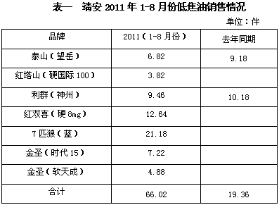 如何做好七匹狼（通系列）品牌培育