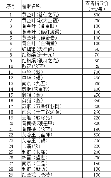 2011年8月鹤壁市卷烟零售指导价