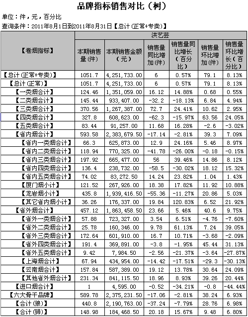 福建漳浦马坪线八月计划总结分析